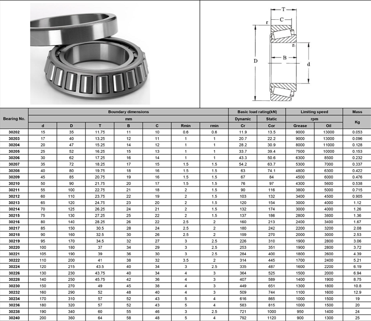 Tapered Roller Bearing 07.jpg